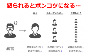 プレッシャーについて考えた漫画「怒られるとポンコツになる」に超共感！！