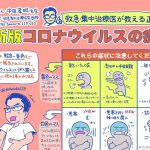 "救急・集中治療医が教える"注意すべき”最新版コロナウイルスの症状”とは!!
