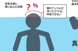 NHKの災害担当記者が投稿した”真水の川では体の〇％しか浮きません”にゾッとした...