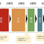 ”できる人”と”できない人”の違いに超納得!!