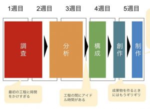 ”できる人”と”できない人”の違いに超納得！！