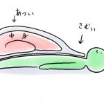 ”布団カバー問題”を描いたイラストに超共感の嵐!!!