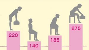 ”腰を痛めない座り方”をお医者さんに聞いたときの返答が...